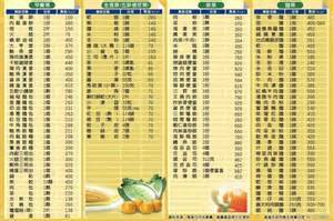 澱粉食物熱量表