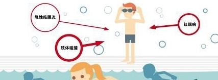 夏天游泳如何預防紅眼病