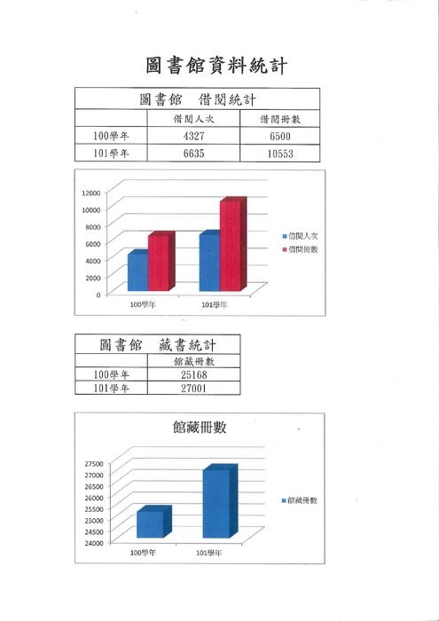 木輪圍邊戚風卷