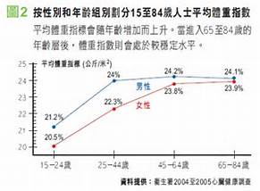 吃水蜜桃會胖嗎啊