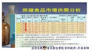 減肥食品市場分析