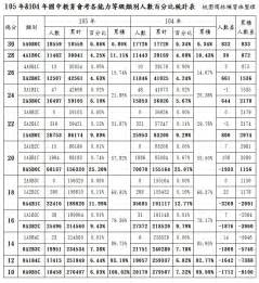 楊梅高中錄取分數2016