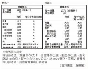 營養標示格式範例