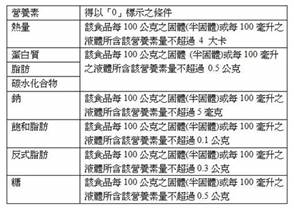 營養標示法規