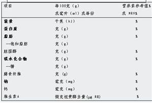 營養成分標示