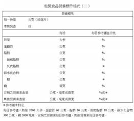 食品營養標示計算一覽表