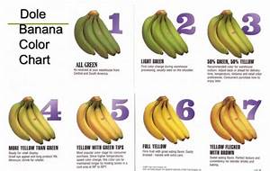 香蕉如何熟成